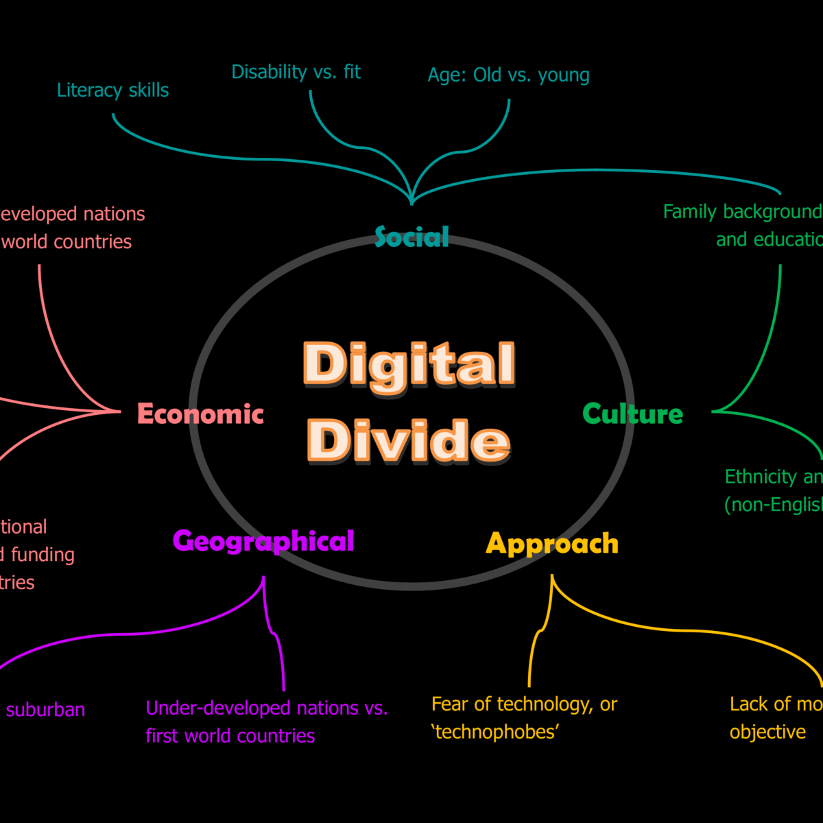 The Digital Divide: Who’s Left Behind in the Digital Age - Tech Digital Minds