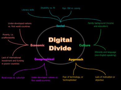 The Digital Divide: Who’s Left Behind in the Digital Age - Tech Digital Minds