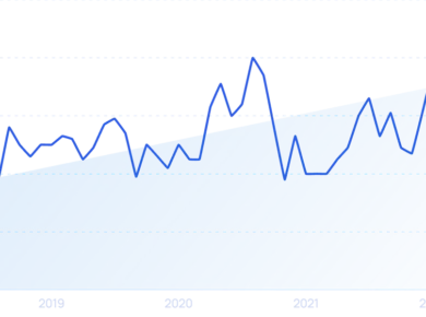 13 Emerging Ecommerce Trends for 2024 and 2025 - Tech Digital Minds