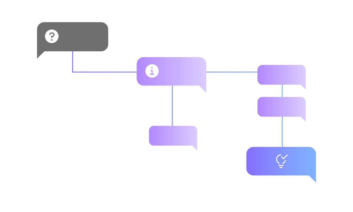 AI-Driven Marketing Agents | IBM - Tech Digital Minds