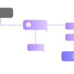 AI-Driven Marketing Agents | IBM - Tech Digital Minds