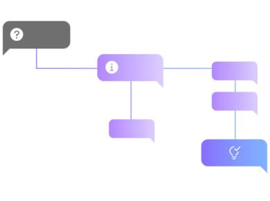 AI-Driven Marketing Agents | IBM - Tech Digital Minds
