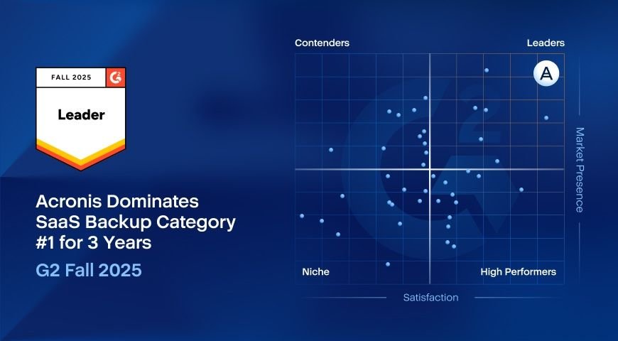 Acronis Achieves Top Position in SaaS Backup Software Category in G2 Fall 2025 Grid Report - Tech Digital Minds