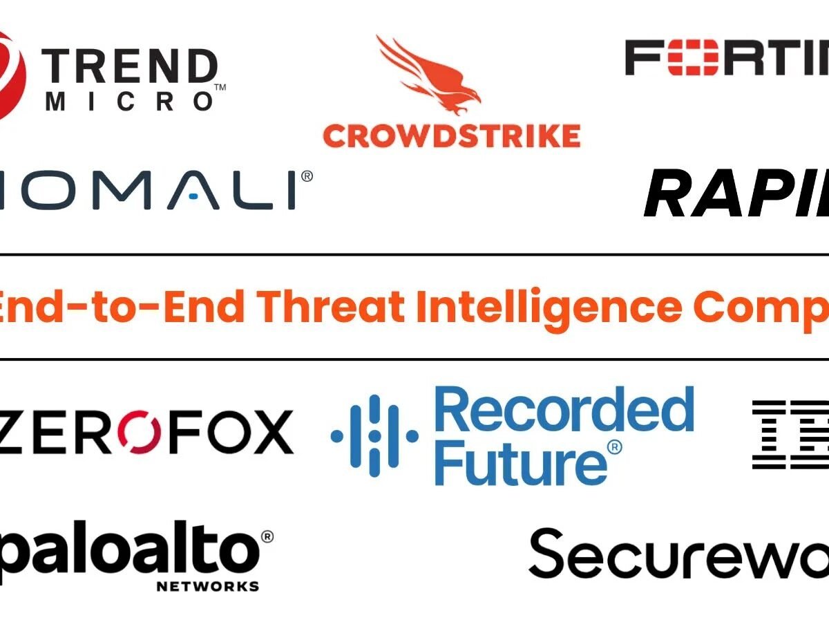 Top 10 Leading End-to-End Threat Intelligence Companies of 2025 - Tech Digital Minds
