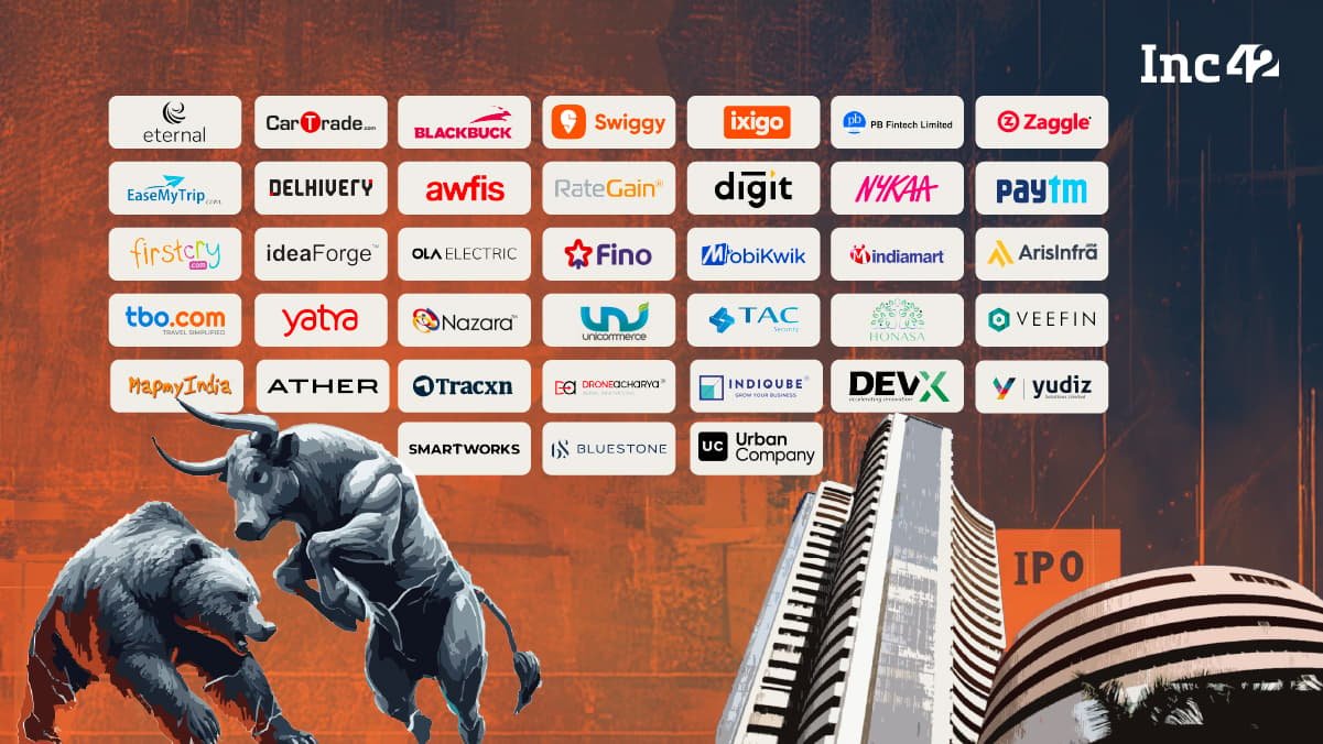 Tracker for New-Age Tech Companies Listed in India - Tech Digital Minds