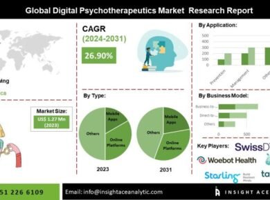 Trends Report on the Digital Psychotherapeutics Market - Tech Digital Minds