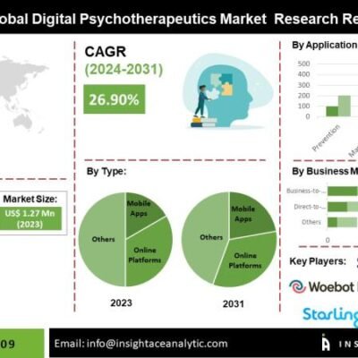 Trends Report on the Digital Psychotherapeutics Market - Tech Digital Minds