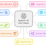 Creating a Human Handoff Interface for an AI-Driven Insurance Agent with Parlant and Streamlit - Tech Digital Minds