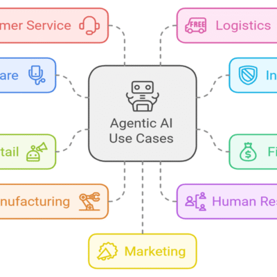 Creating a Human Handoff Interface for an AI-Driven Insurance Agent with Parlant and Streamlit - Tech Digital Minds