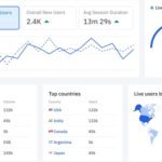 Amplitude Launches AI Visibility Tool Featuring Competitive Tracking - Tech Digital Minds