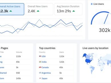 Amplitude Launches AI Visibility Tool Featuring Competitive Tracking - Tech Digital Minds