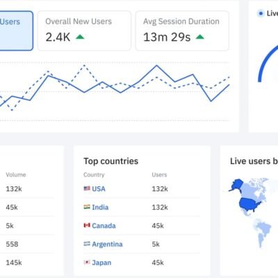 Amplitude Launches AI Visibility Tool Featuring Competitive Tracking - Tech Digital Minds