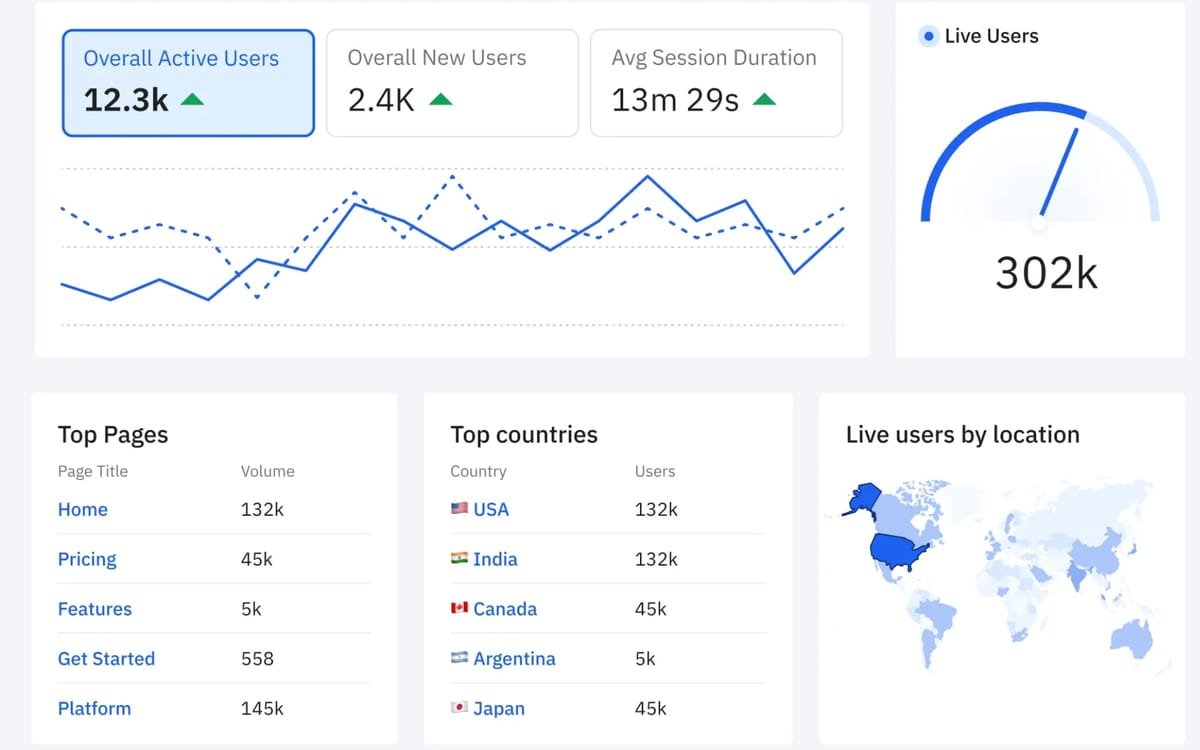 Amplitude Launches AI Visibility Tool Featuring Competitive Tracking - Tech Digital Minds