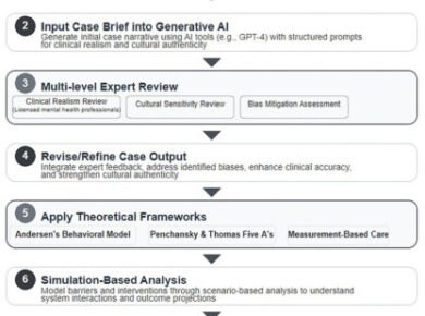 Generative AI: A Game Changer for Mental Health Care – News Bureau - Tech Digital Minds