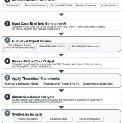 Generative AI: A Game Changer for Mental Health Care – News Bureau - Tech Digital Minds