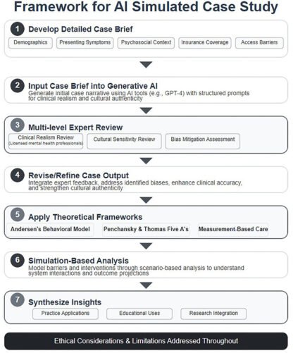 Generative AI: A Game Changer for Mental Health Care – News Bureau - Tech Digital Minds