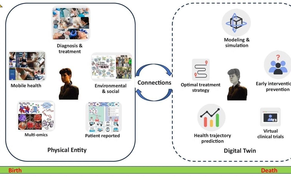 Healthcare Technology Trends for 2025: Understanding Your Patients' Needs - Tech Digital Minds