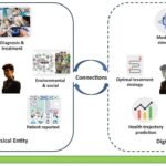 Healthcare Technology Trends for 2025: Understanding Your Patients' Needs - Tech Digital Minds