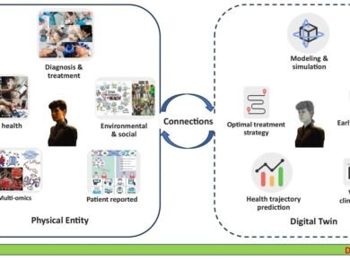 Healthcare Technology Trends for 2025: Understanding Your Patients' Needs - Tech Digital Minds