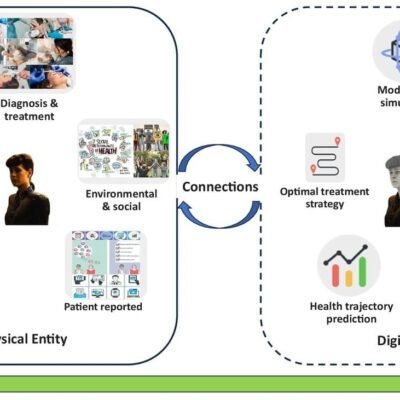 Healthcare Technology Trends for 2025: Understanding Your Patients' Needs - Tech Digital Minds