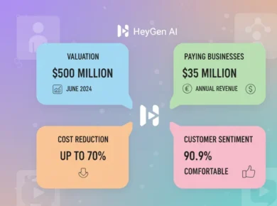 HeyGen AI: Insights and User Trends for 2025 - Tech Digital Minds