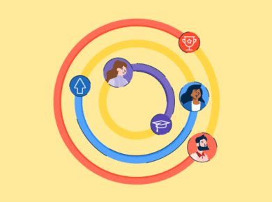 I Reviewed the 8 Top Performance Management Software Solutions - Tech Digital Minds