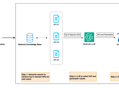 Leveraging Generative AI: Druva's Multi-Agent Copilot for Enhanced Data Protection - Tech Digital Minds