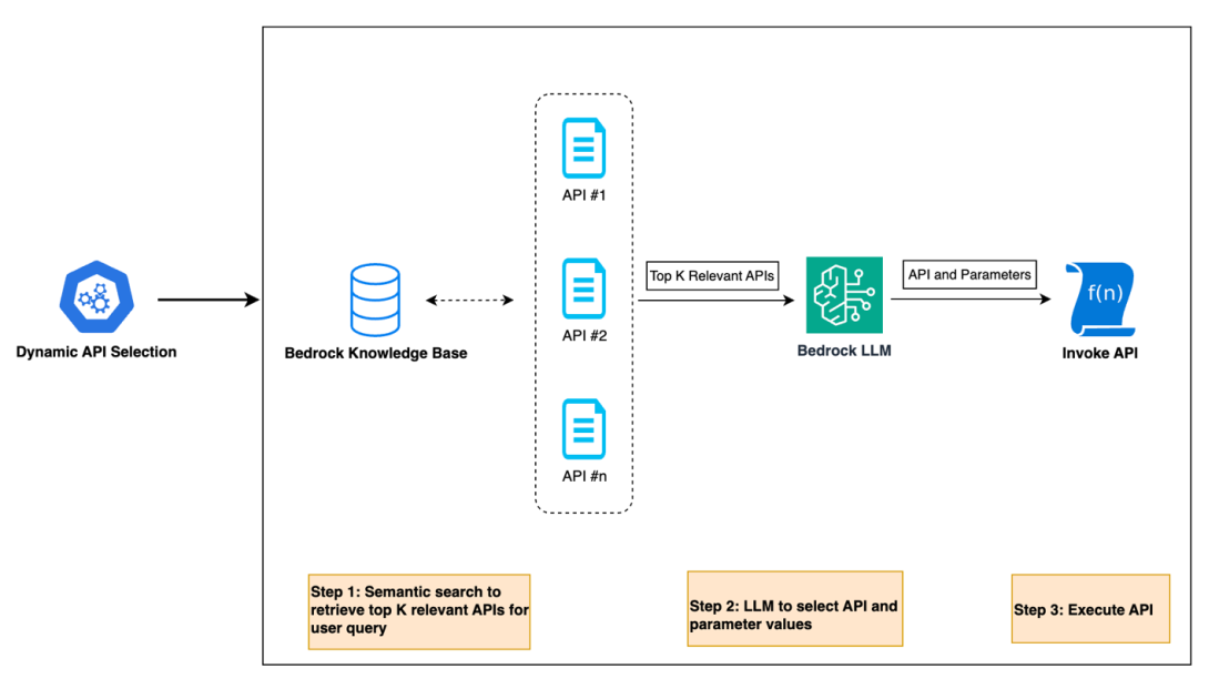 Leveraging Generative AI: Druva's Multi-Agent Copilot for Enhanced Data Protection - Tech Digital Minds