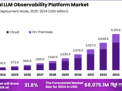 Market Size of LLM Observability Platforms - Tech Digital Minds