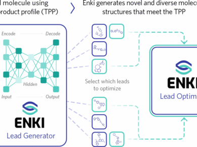 Revolutionizing Drug Discovery Through Generative AI - Tech Digital Minds