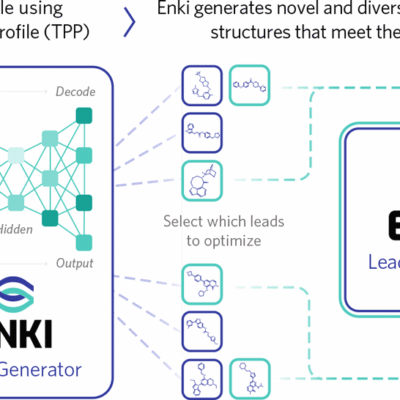 Revolutionizing Drug Discovery Through Generative AI - Tech Digital Minds
