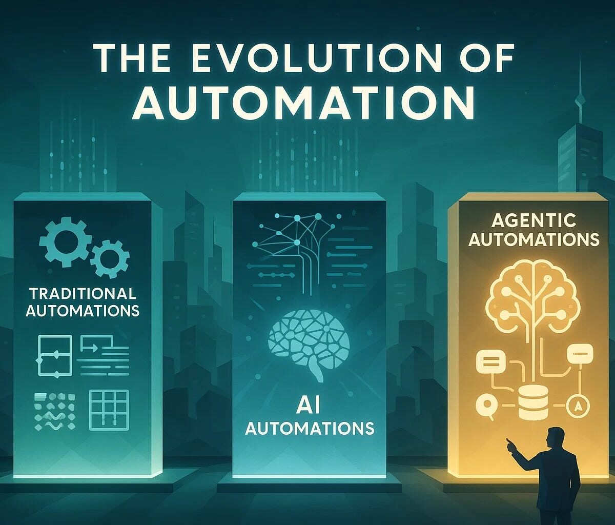 AI & Automation Tutorials: A Beginner-to-Advanced Guide to Working ...