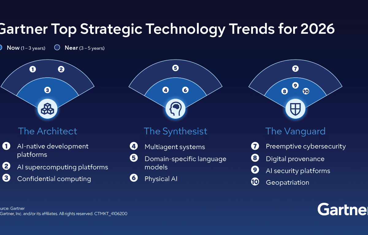 Top Tech Trends Shaping the Future in 2026 and Beyond - Tech Digital Minds